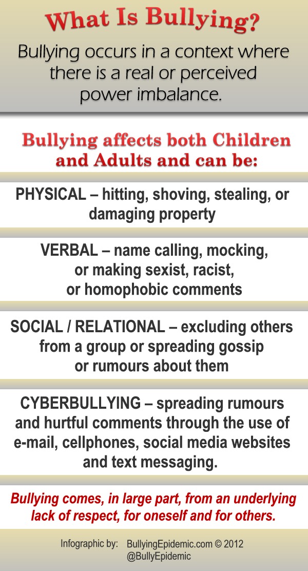 What is Bullying Exactly Bullying Epidemic